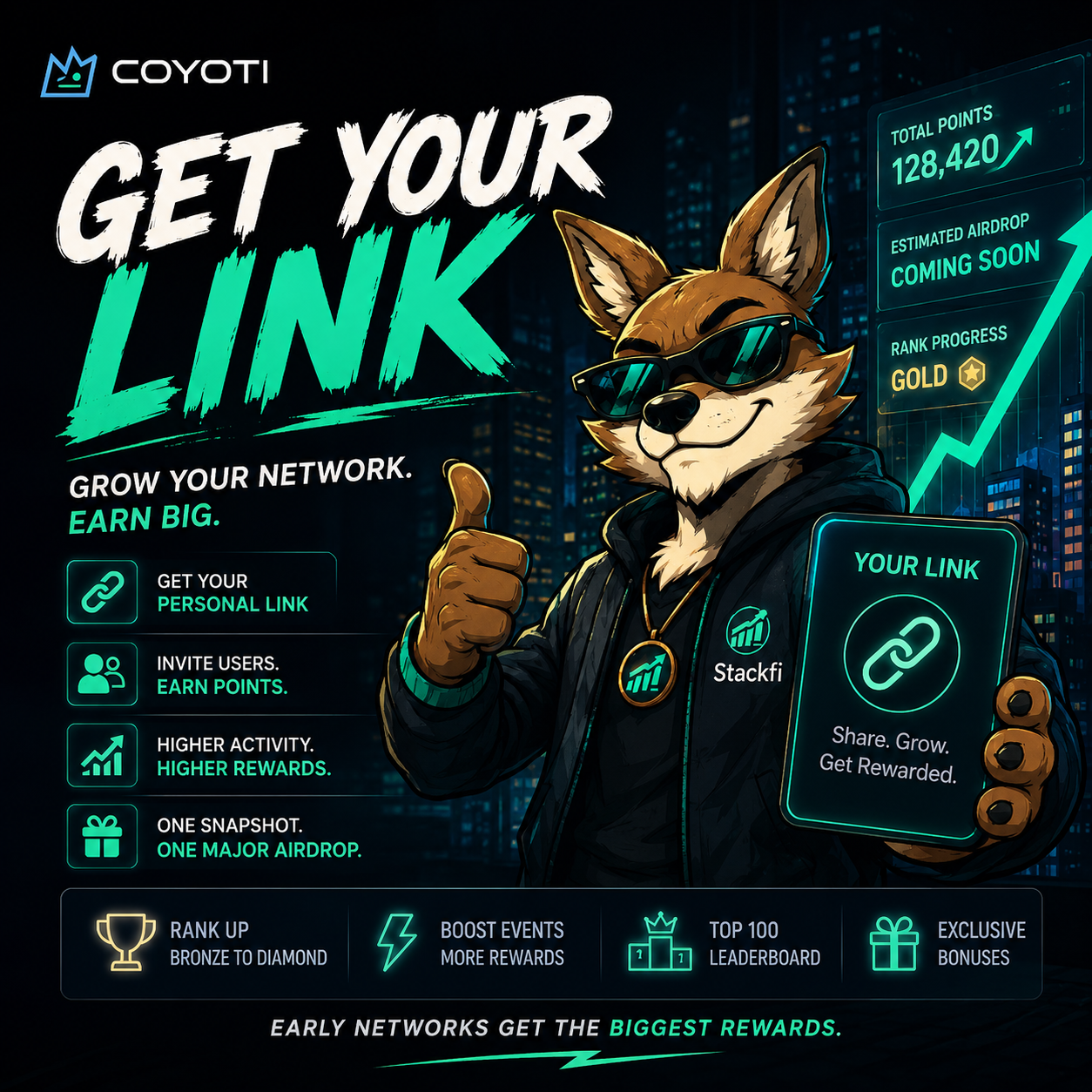 Coyoti